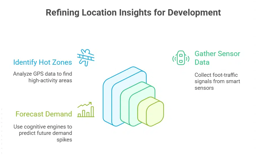 How Big Data Provides Actionable Location Insights