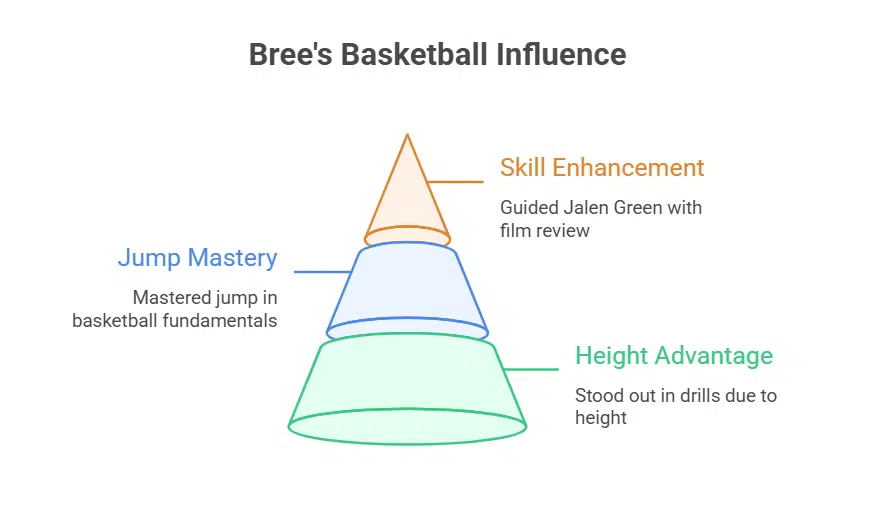 How Bree Purganan’s Height Influenced Her Life