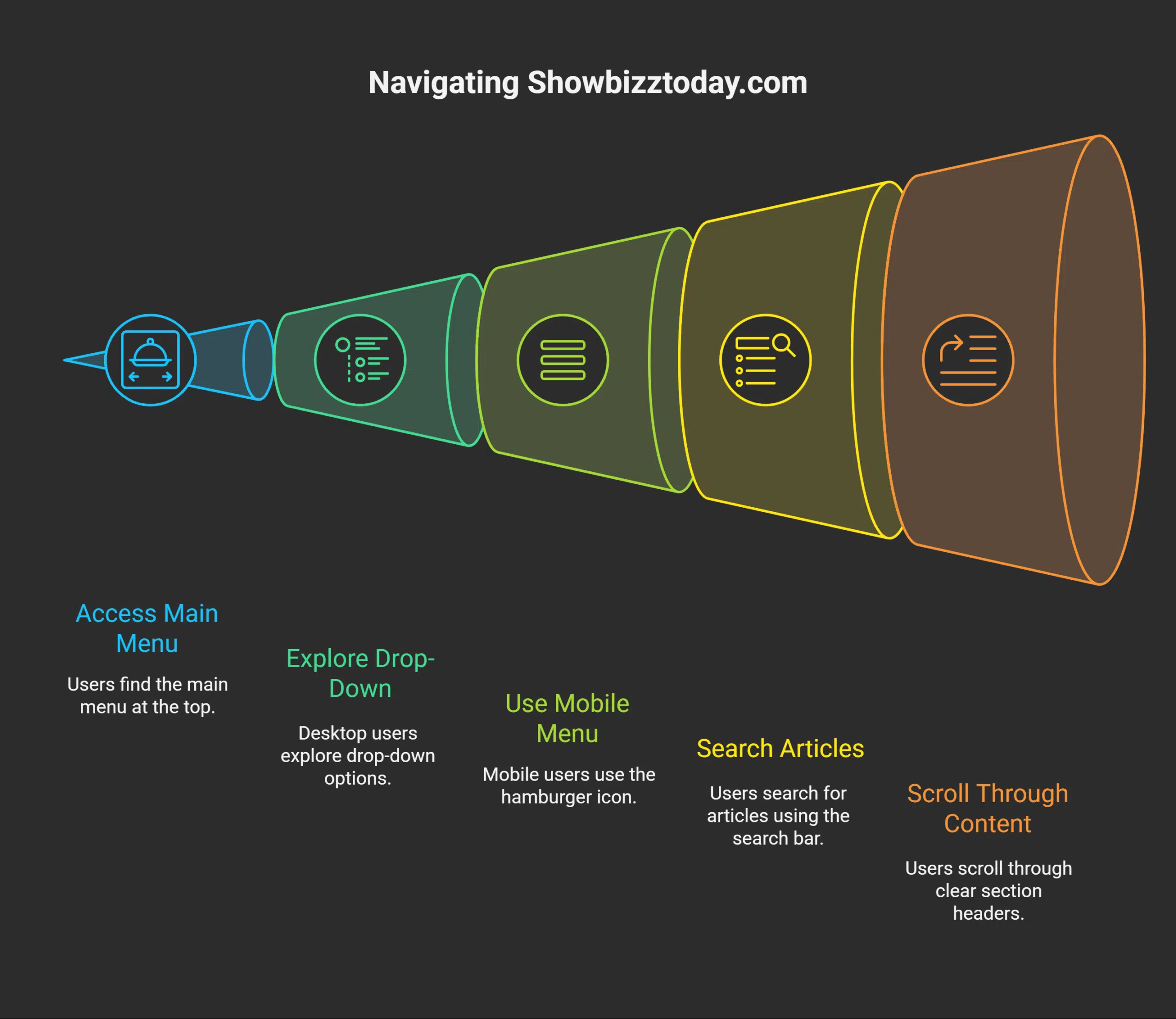How Do I Navigate Through a Clean and Simple Layout