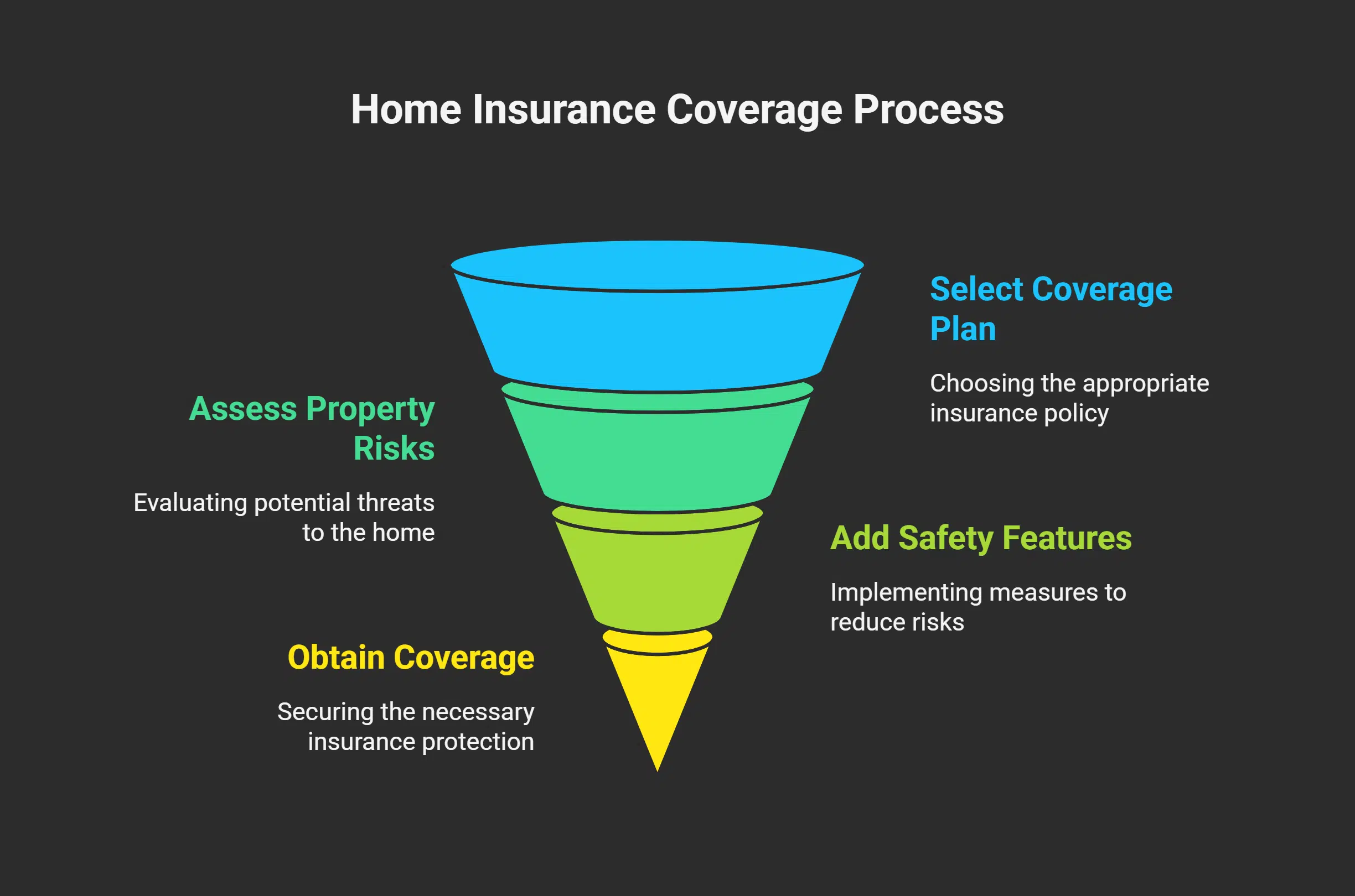 How MyWebInsurance.com Protects Your Home
