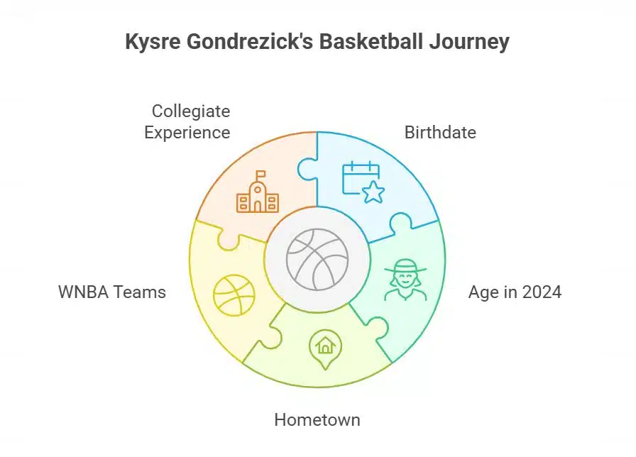 How Old Is Kysre Gondrezick