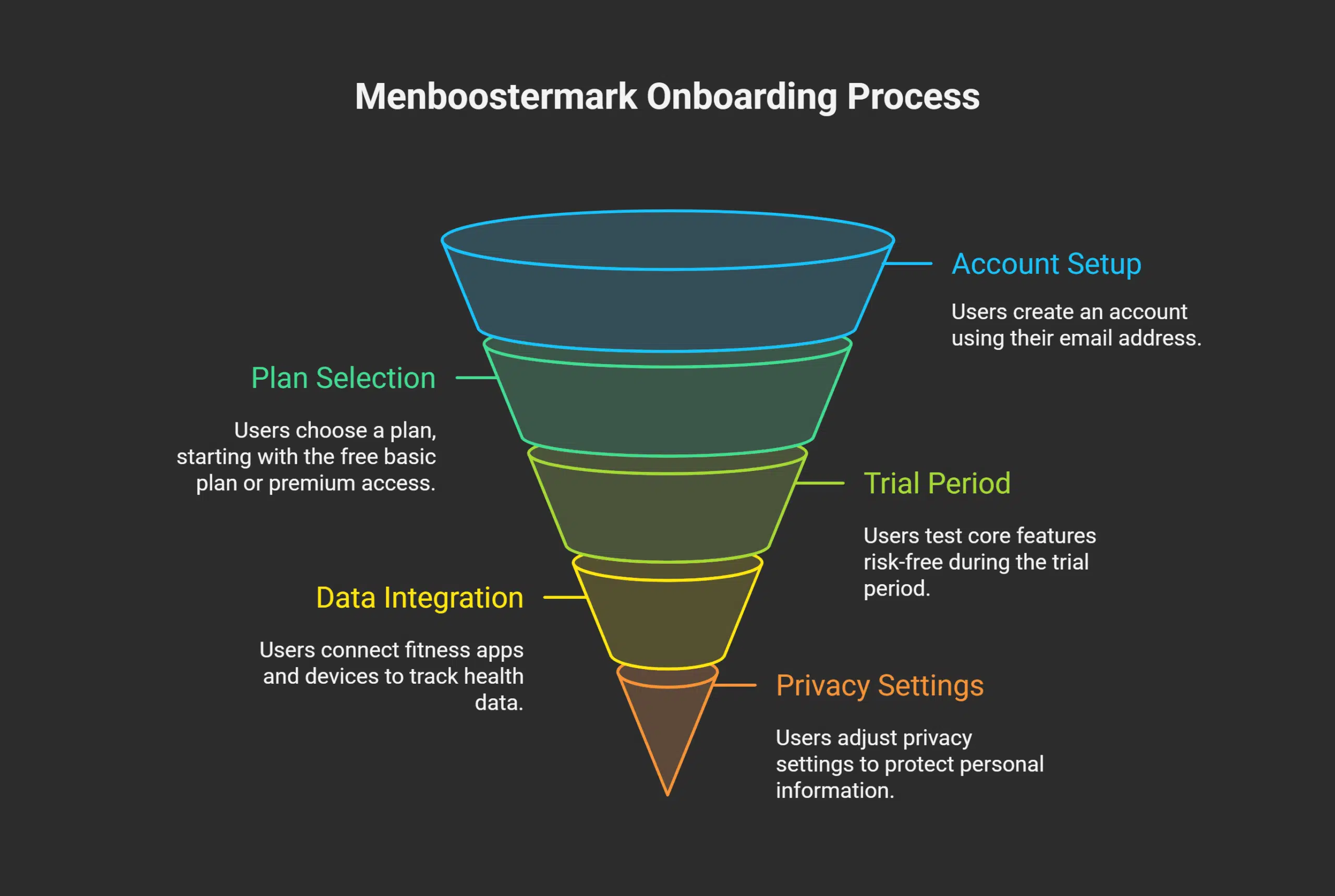 How do I get started with Menboostermark