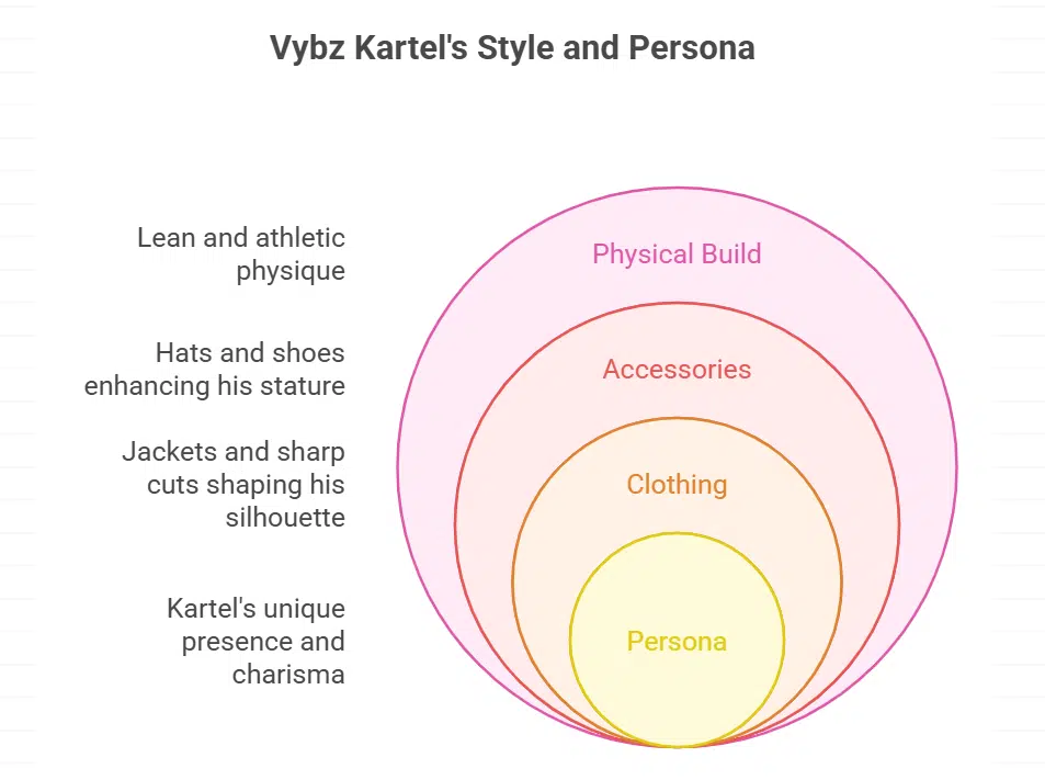 How tall is Vybz Kartel and what is his physical stature