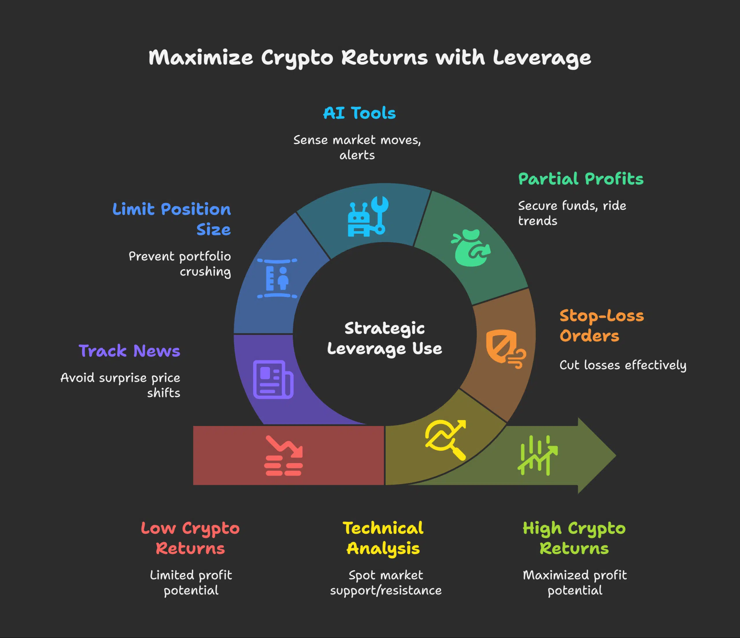 How to Maximize Returns on Crypto30x. com