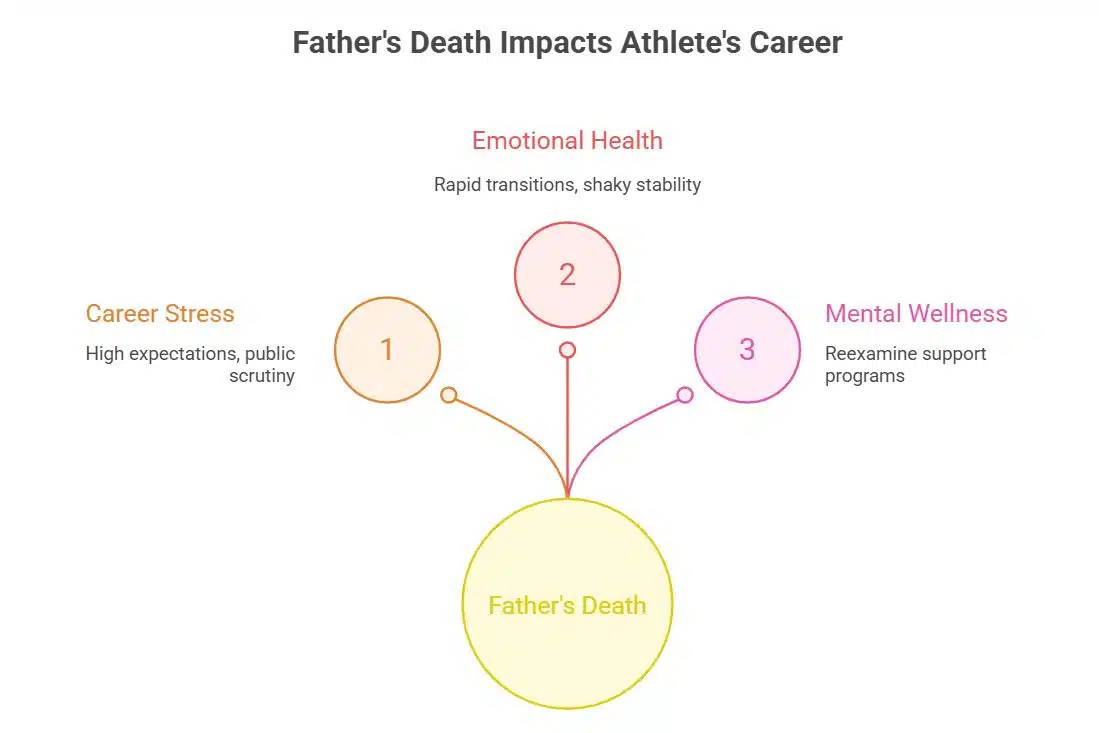 Impact of losing her father and handling career pressure