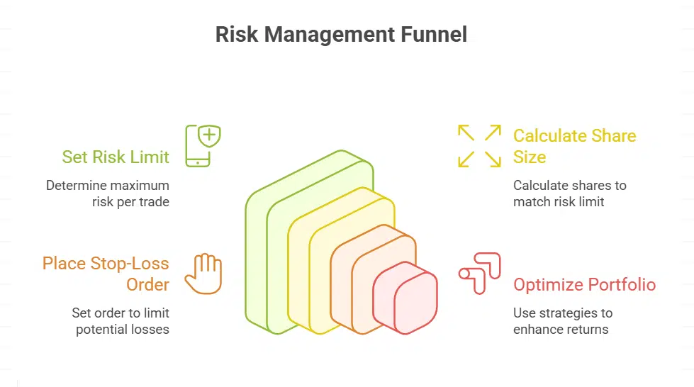 Implement Position Sizing for Precision
