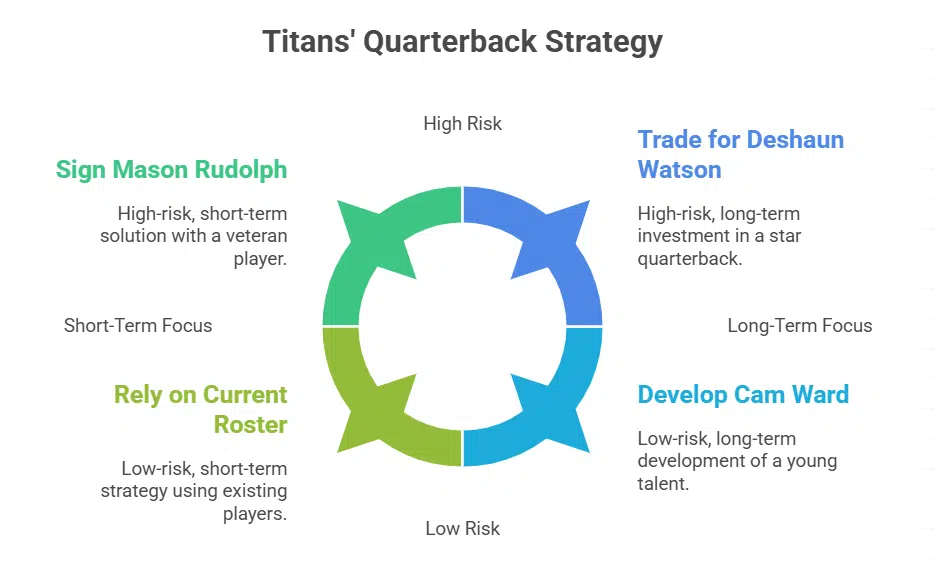 Implications for the Titans' roster and strategy