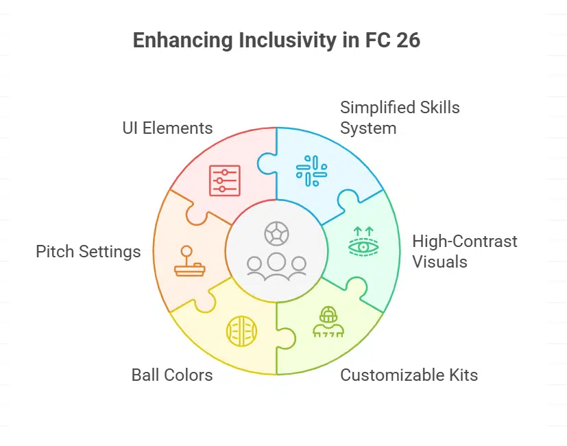 Improved Accessibility