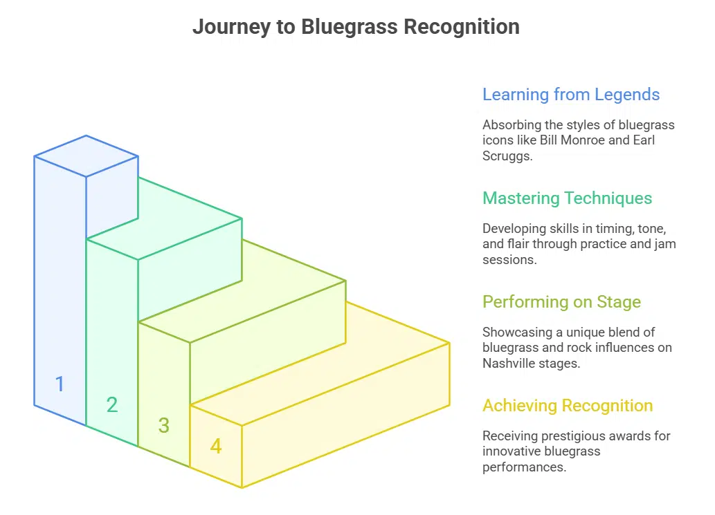 Influence of bluegrass legends