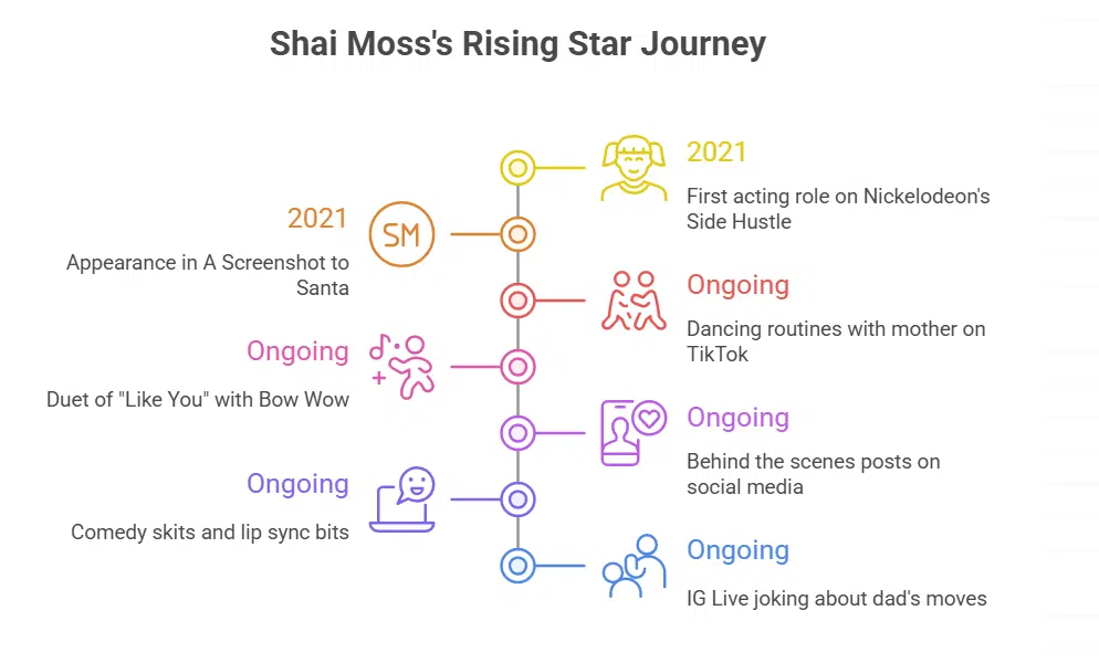 Is Shai Moss involved in the entertainment industry