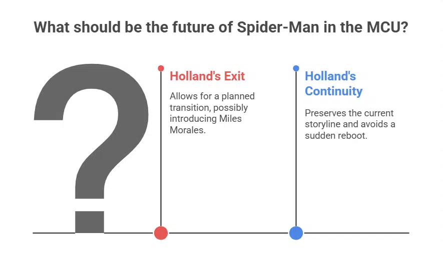 Is This the End for Tom Holland’s Spider-Man