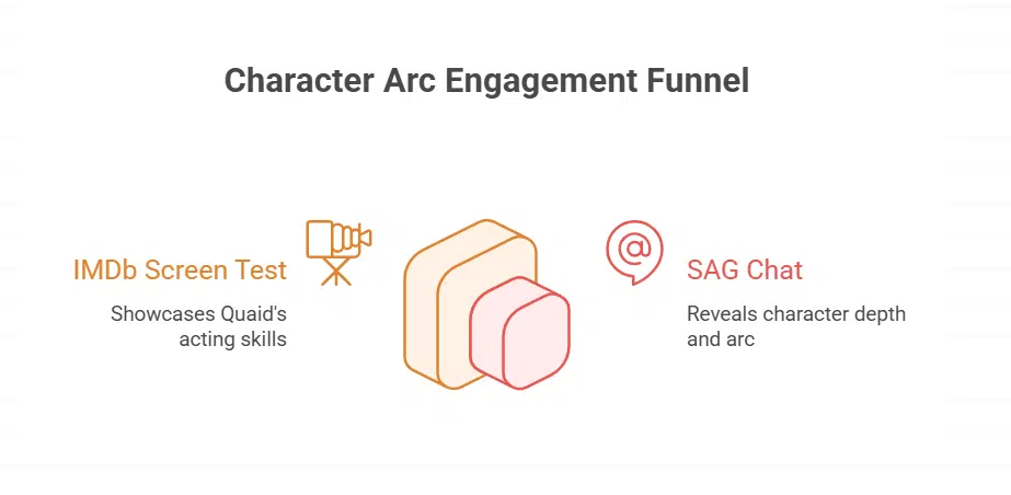 Jack Quaid’s Portrayal of Marvel