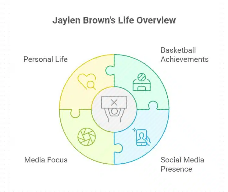 Jaylen Brown’s Current Relationship Updates