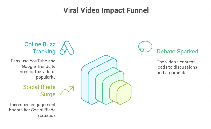 Key Controversies and Publicity