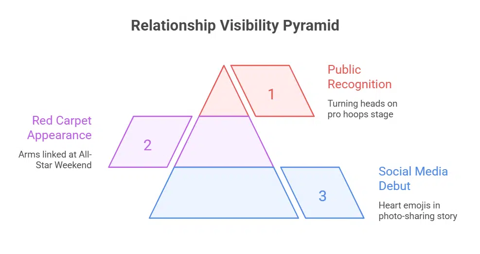 Key Moments in Paige and Azzi's Relationship