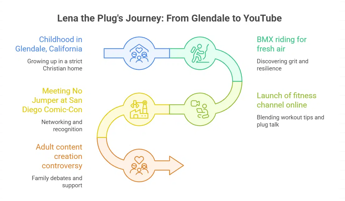 Lena the Plug's Cultural and Family Background