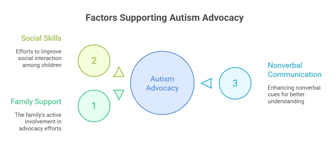 Life Outside the Spotlight