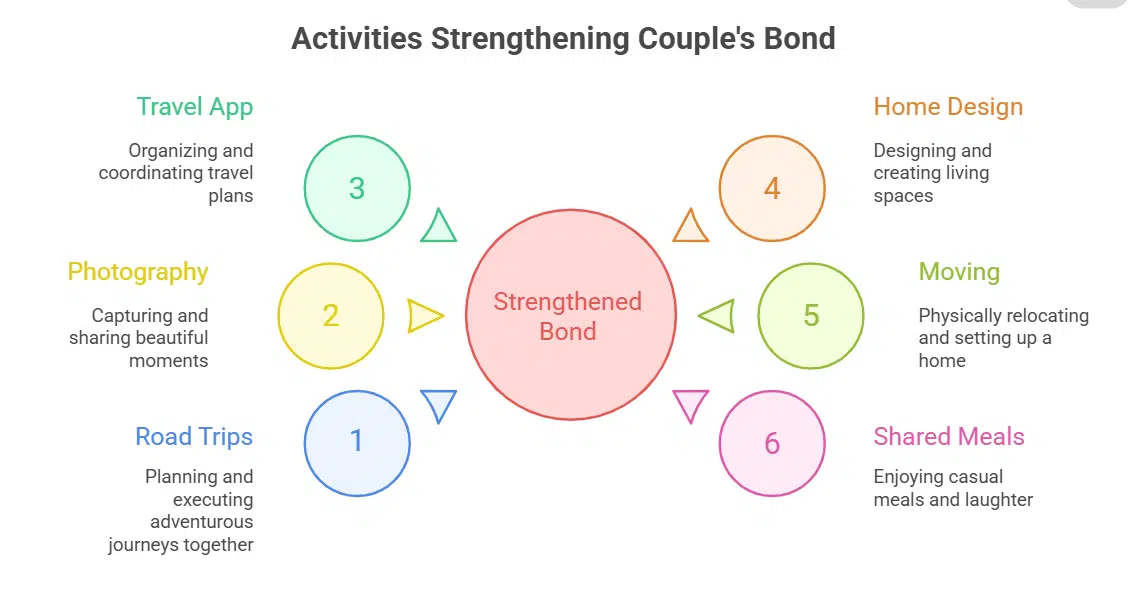 Life Together as a Couple