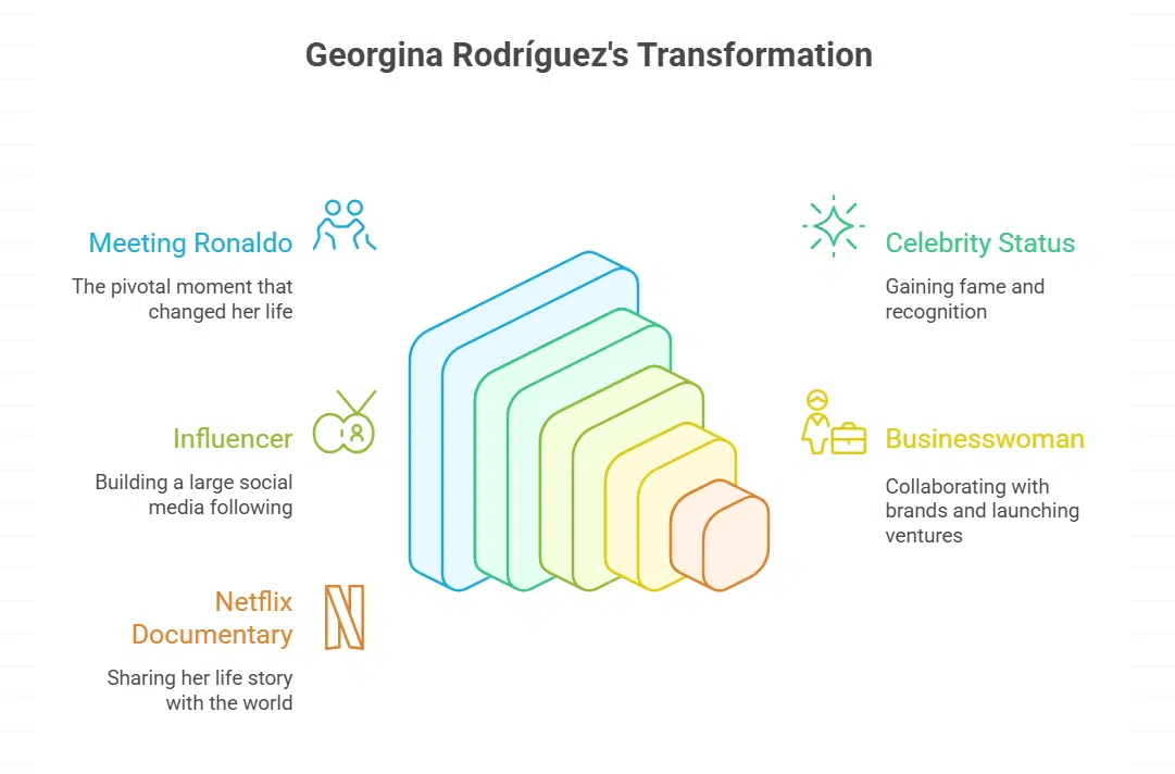 Life in the Public Eye