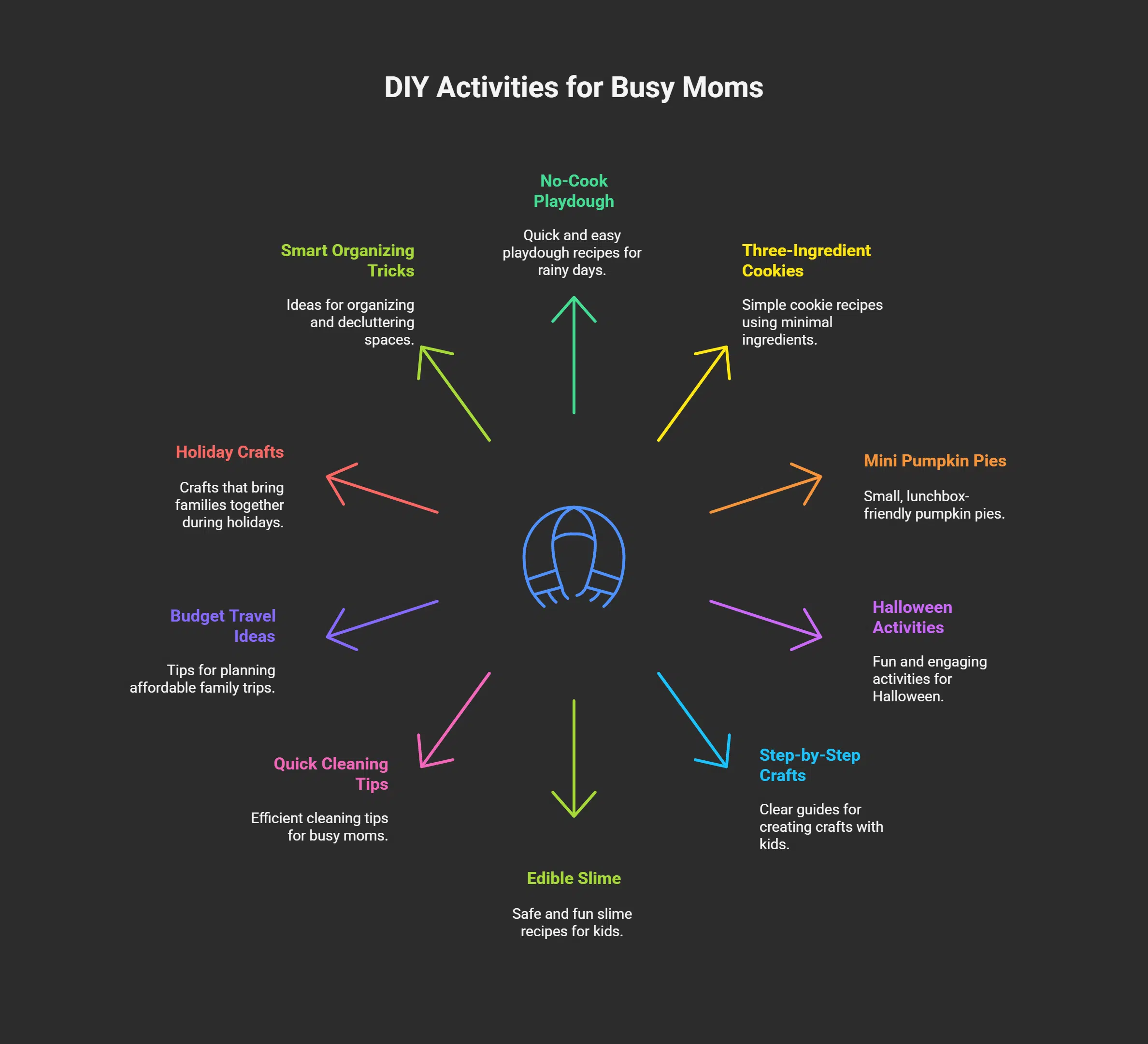 Lifestyle Inspiration and DIY Ideas