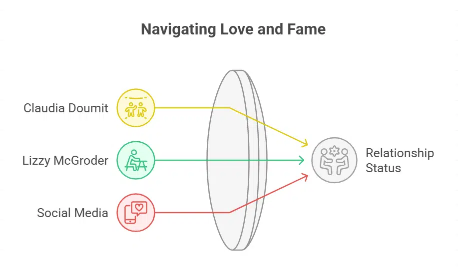 Linked to Claudia Doumit