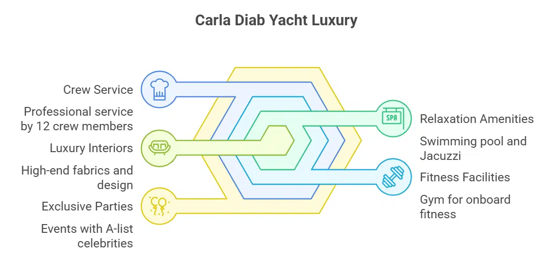 Luxurious interiors and amenities