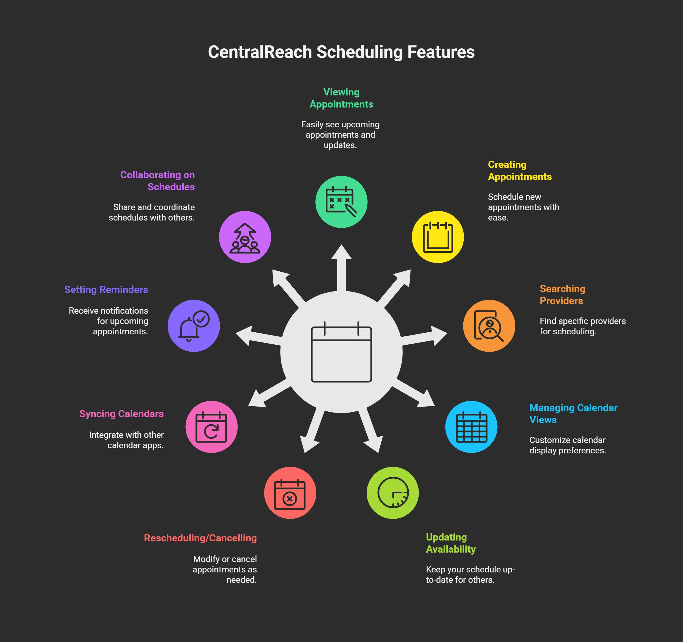 Managing appointments and scheduling