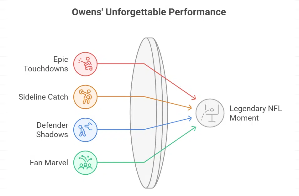 Memorable Career Moments