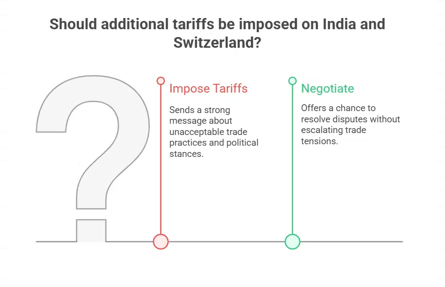 More Tariffs on India and Swiss Products