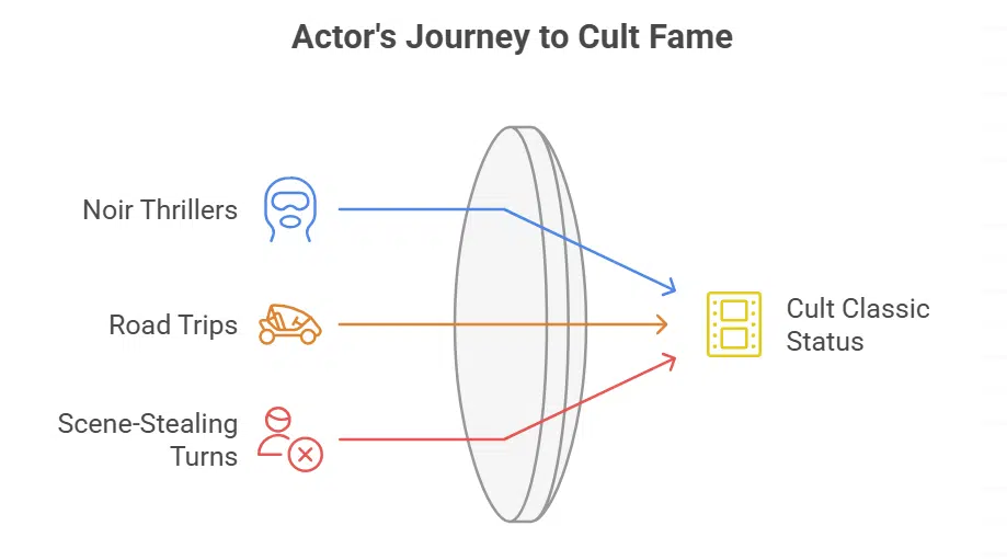 Notable Roles in Cult Classics