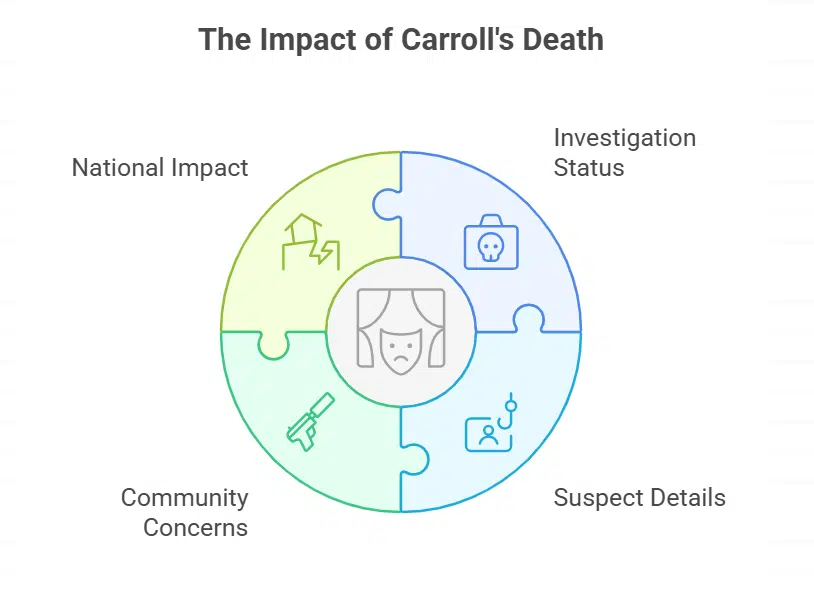 Ongoing Investigation and Community Impact