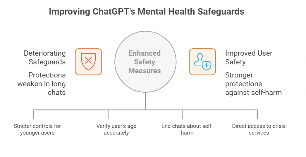 OpenAI’s Acknowledgment of Safeguard Limitations