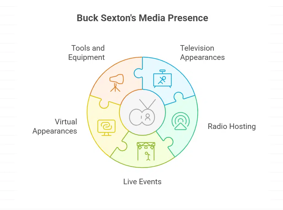 Overview of Buck Sexton’s Professional Background