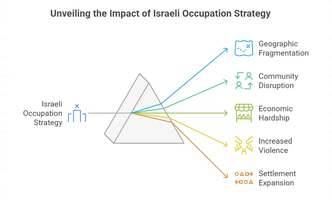 Palestinian and Rights Group Reactions