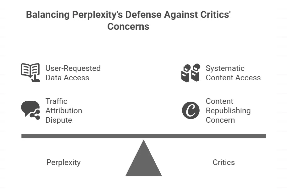 Perplexity’s Response and Public Defense