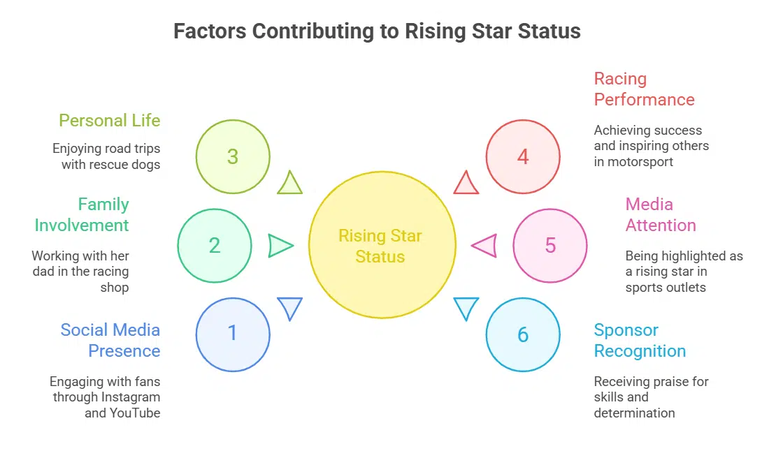 Personal Life and Public Image