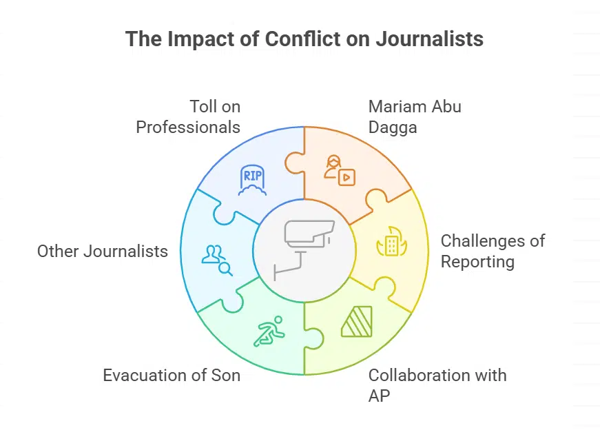 Personal Stories of the Victims