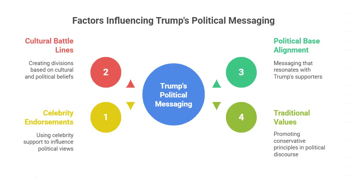 Political Implications of Celebrity Endorsements