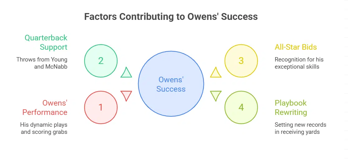 Professional Career Highlights