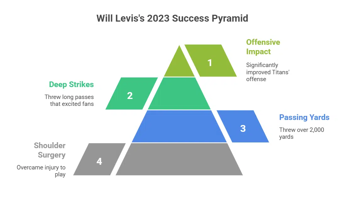 Professional Career Highlights