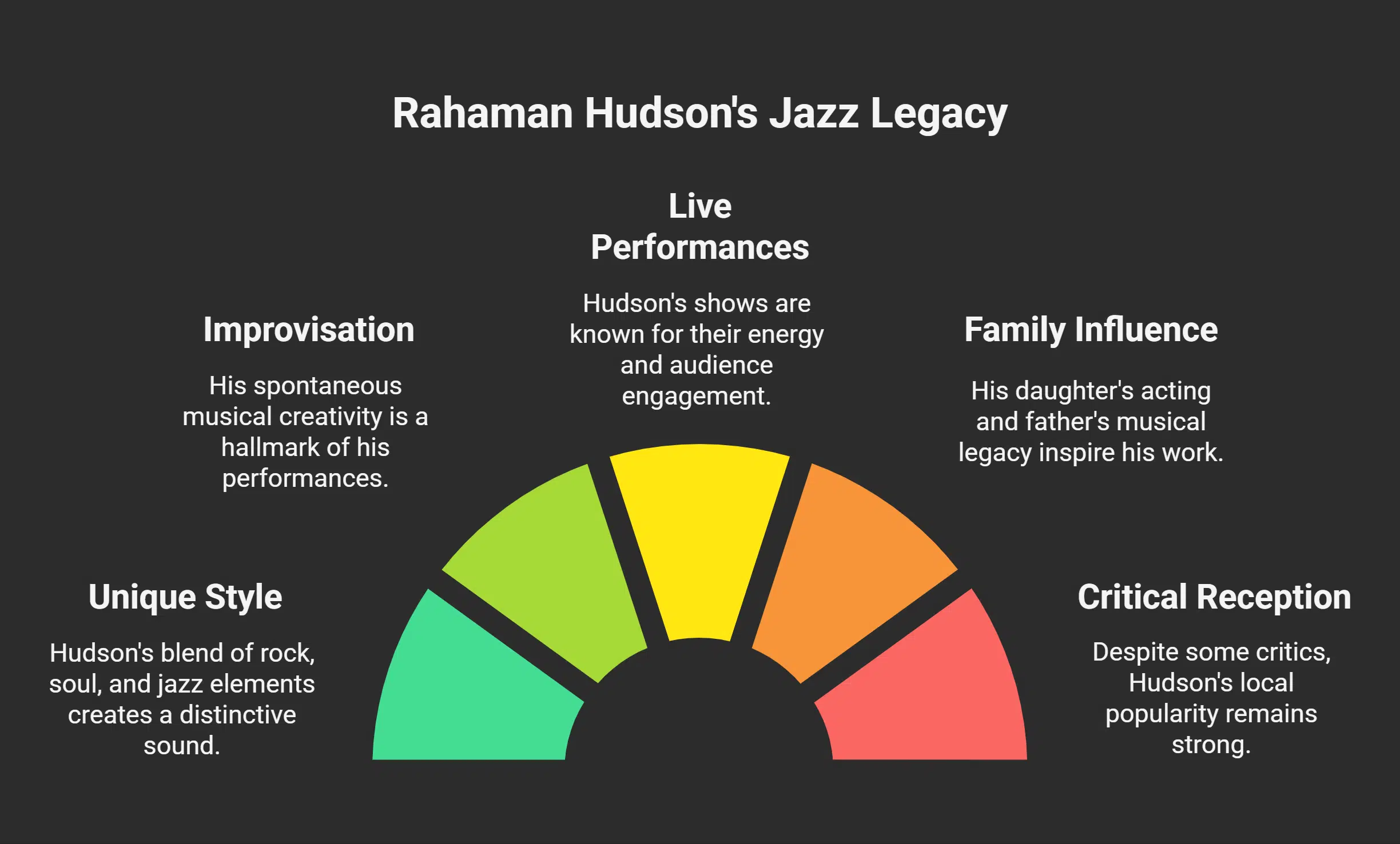 Rahaman Hudson’s Impact on the Jazz Scene