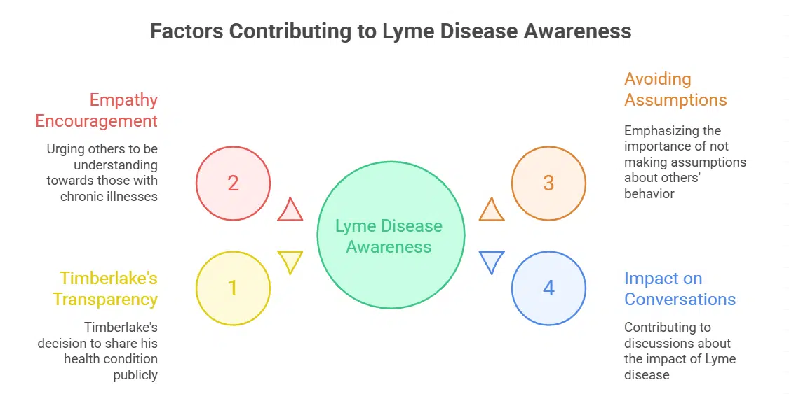 Raising Awareness Through Transparency