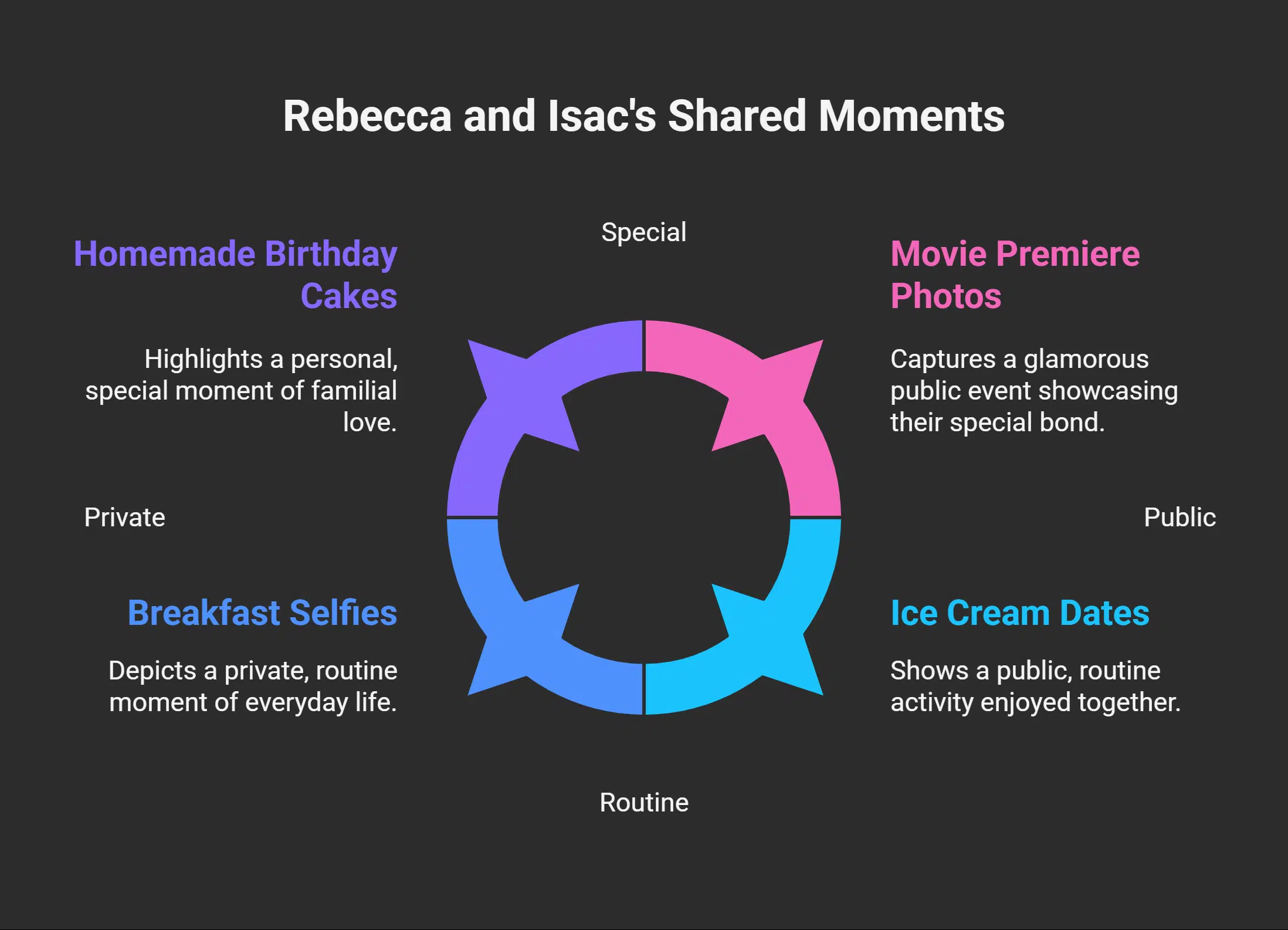 Rebecca Ferguson's Instagram Highlights Featuring Isac