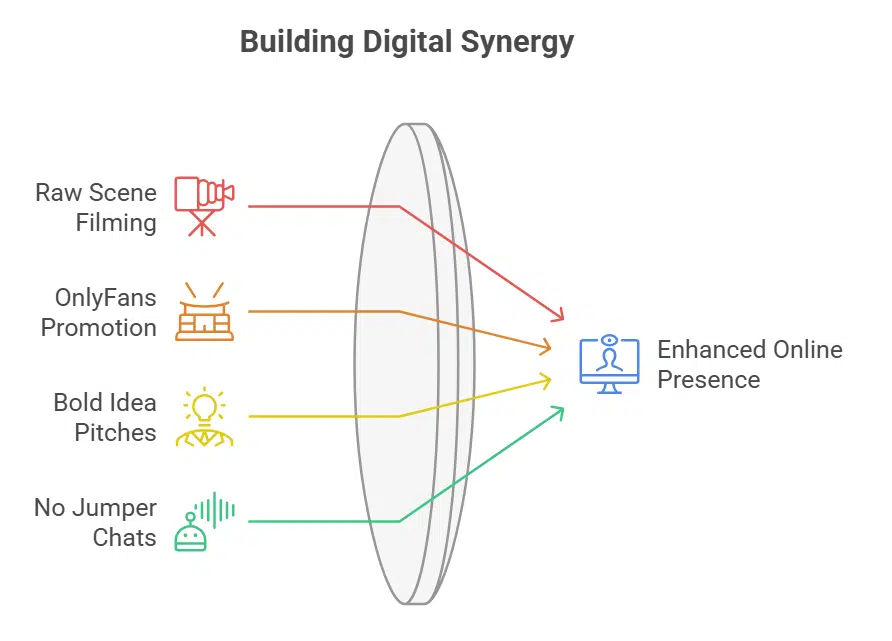 Relationship Dynamics with Adam22