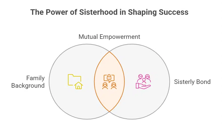 Relationship with Her Sister, Maya Diab