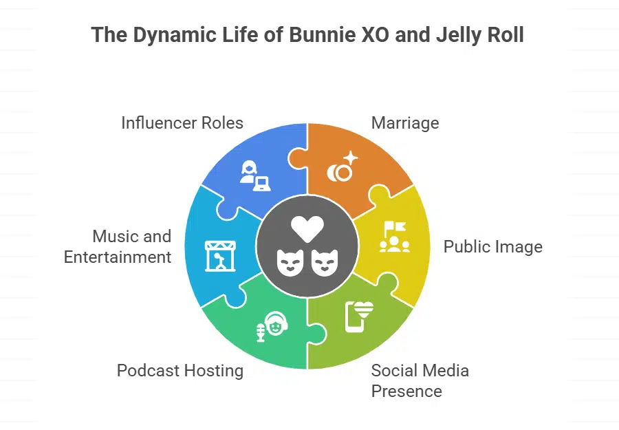 Relationships and Family