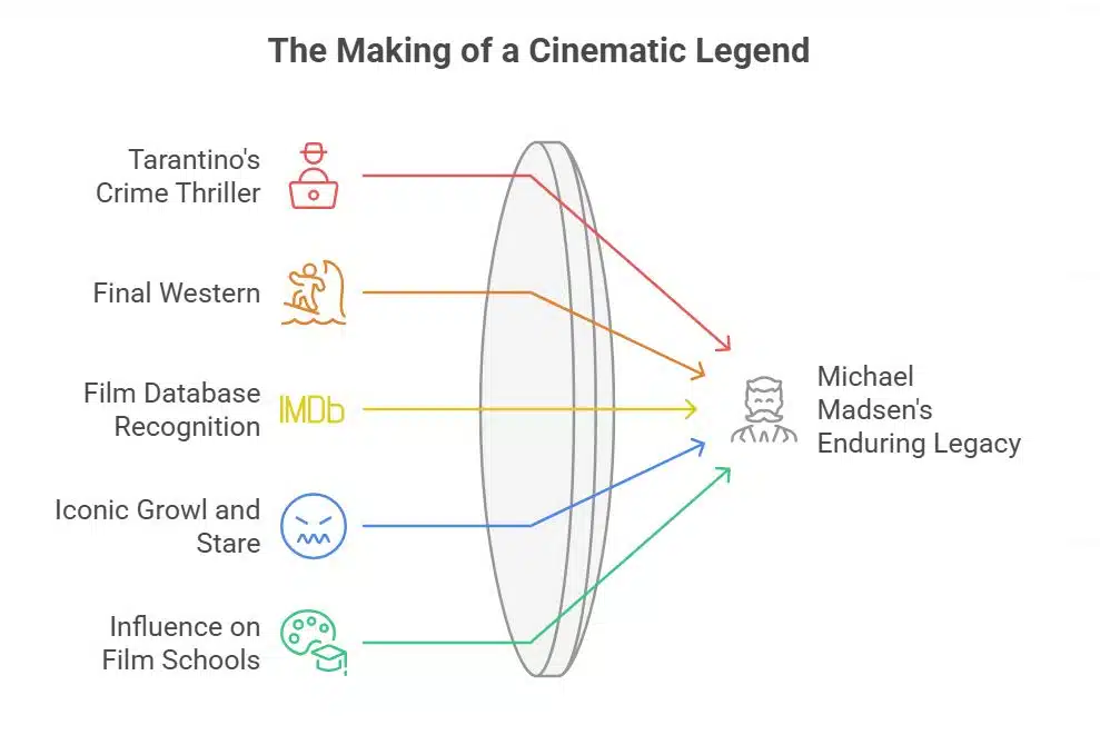 Remembering Michael Madsen’s Legacy