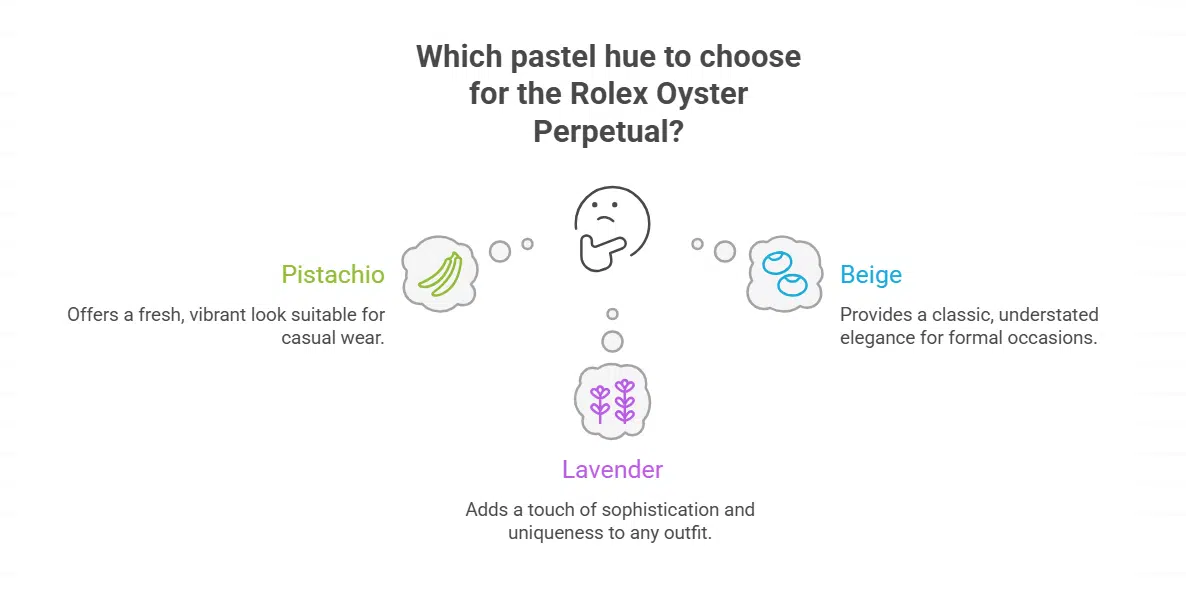 Rolex Oyster Perpetual