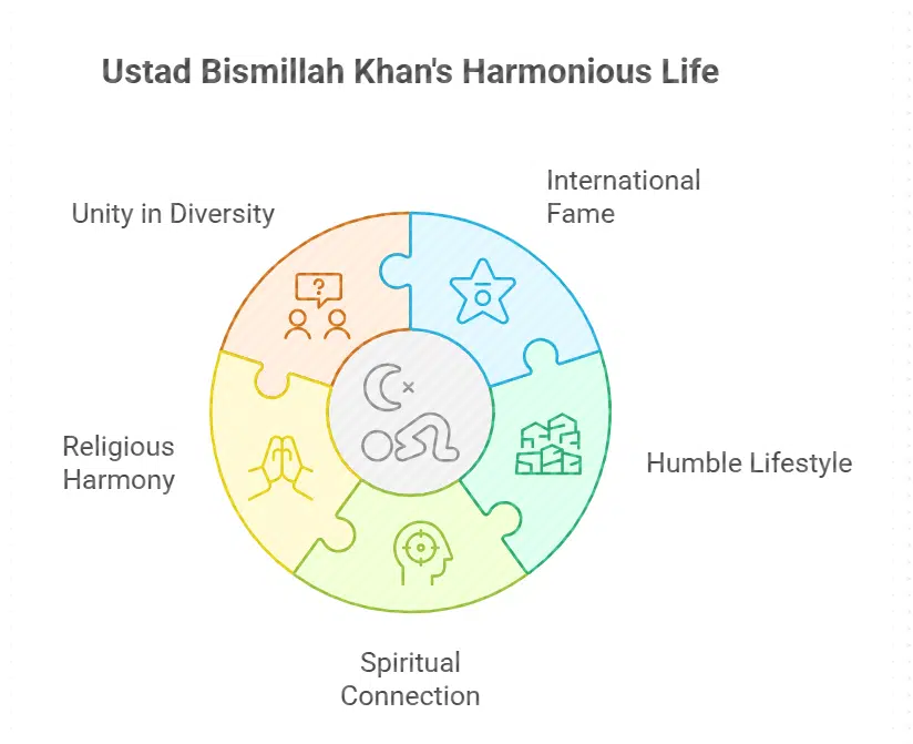 Simplicity, Faith, and Devotion