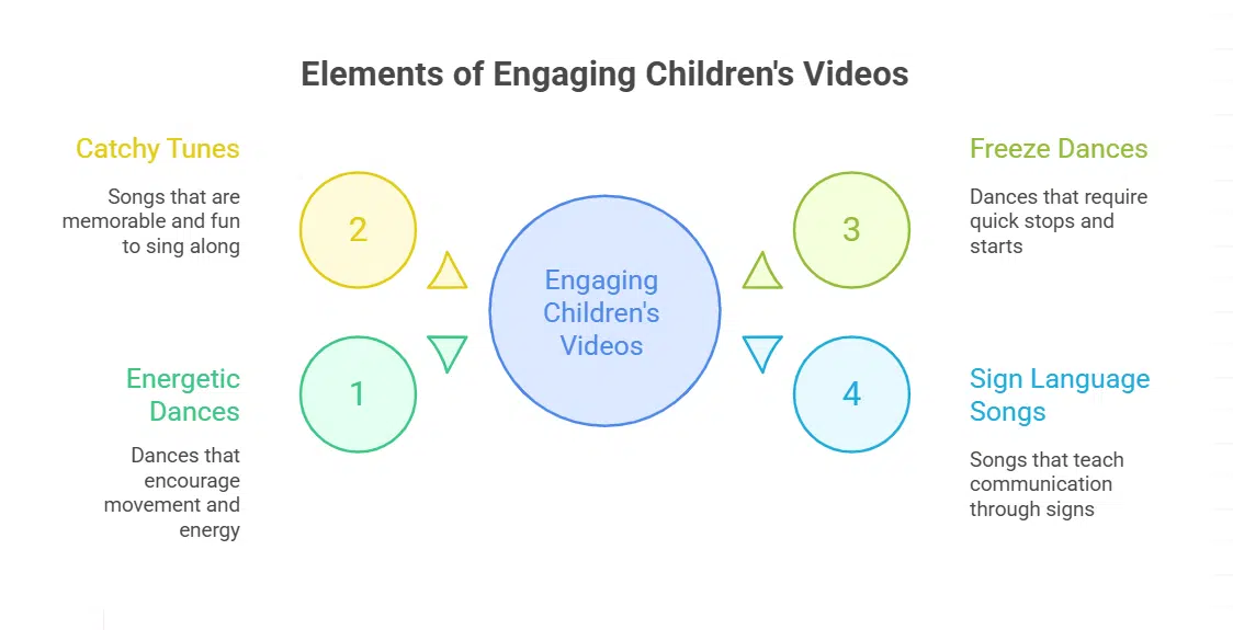 Special Dance and Song Highlights